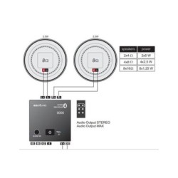 Récepteur audio Bluetooth modulaire Nera|sfh|2fabcc58d335|